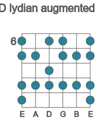 Escala de guitarra para D lidia aumentada en posición 6